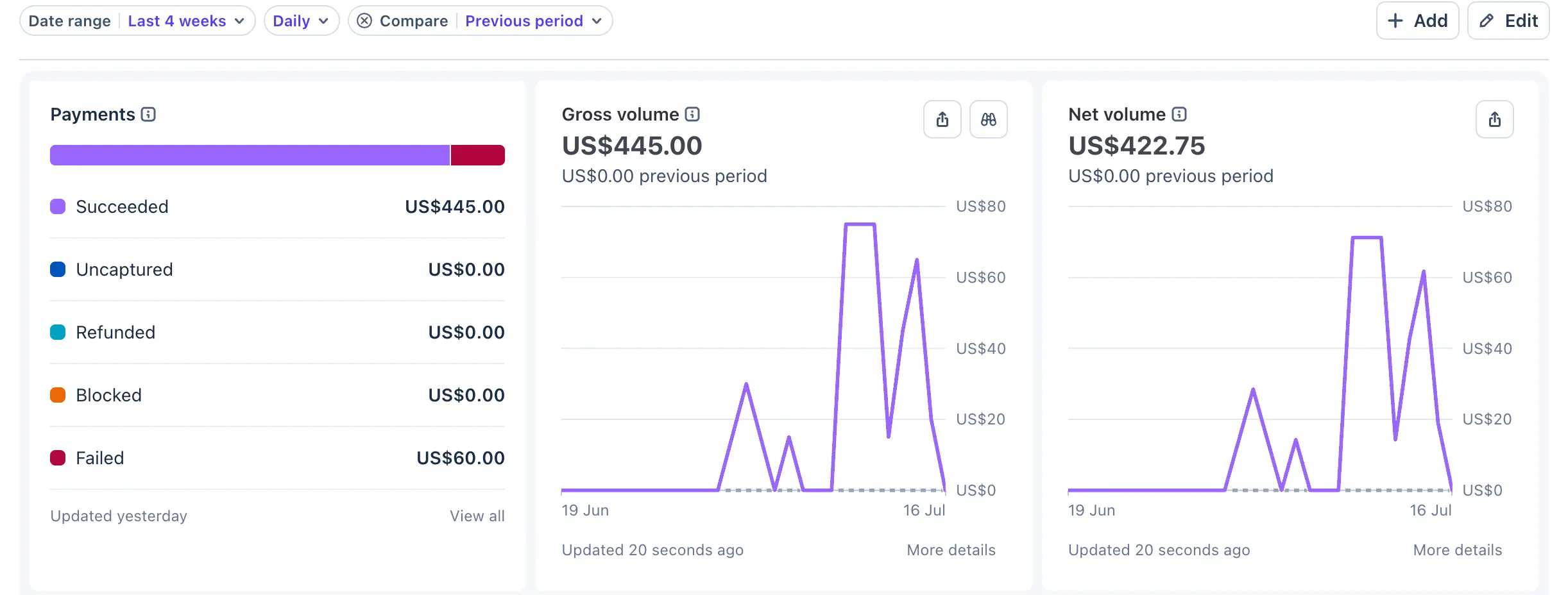 Lunr revenue